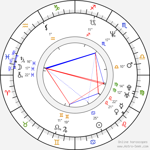 Eva Ionesco birth chart, biography, wikipedia 2024, 2025