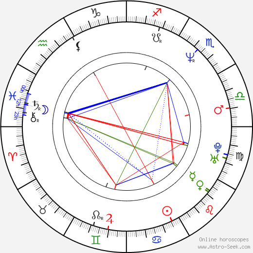 Eva Ionesco birth chart, Eva Ionesco astro natal horoscope, astrology