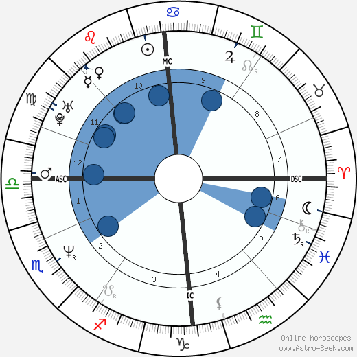 Evelyn Glennie wikipedia, biography, birth chart, instagram Evelyn Glennie wikipedia, horoscope, astrology, instagram