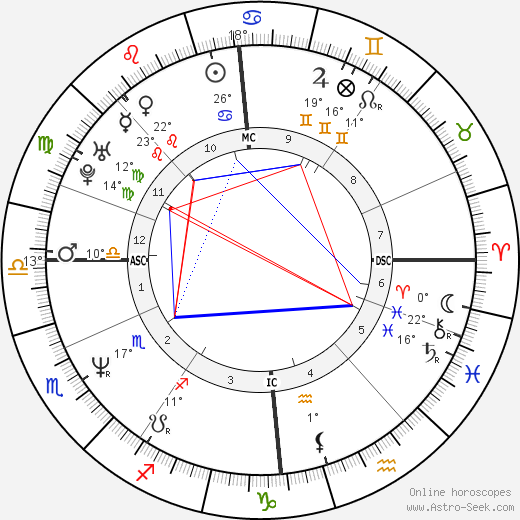 Evelyn Glennie birth chart, biography, wikipedia 2023, 2024