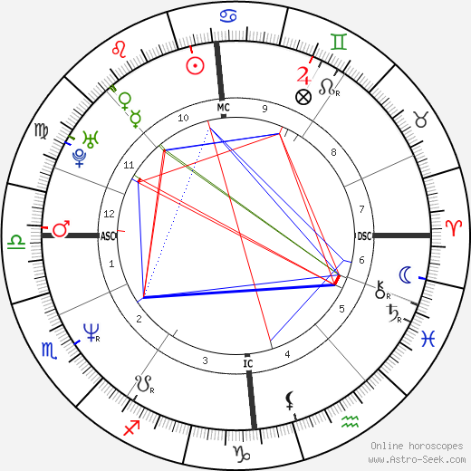 Evelyn Glennie birth chart, Evelyn Glennie astro natal horoscope, astrology