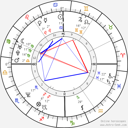 Flavio Insinna birth chart, biography, wikipedia 2023, 2024