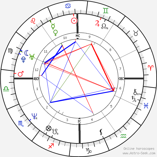 Flavio Insinna birth chart, Flavio Insinna astro natal horoscope, astrology