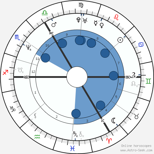 Francis Moreau wikipedia, horoscope, astrology, instagram