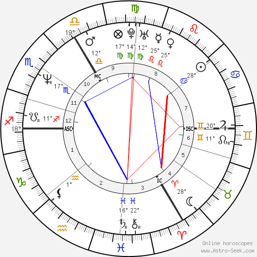 Francis Moreau birth chart, biography, wikipedia 2023, 2024