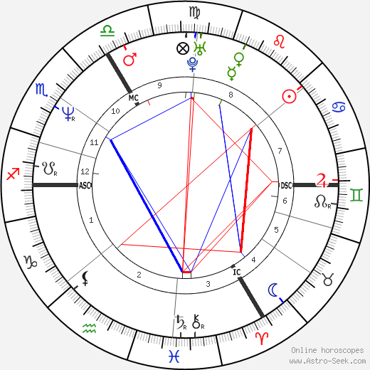 Francis Moreau birth chart, Francis Moreau astro natal horoscope, astrology