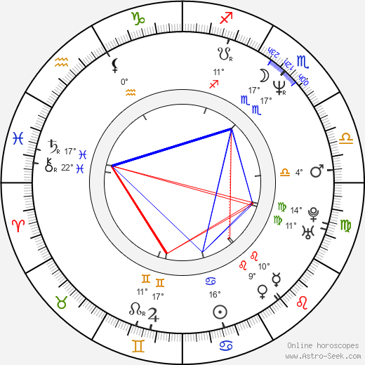 Franck Neel birth chart, biography, wikipedia 2023, 2024