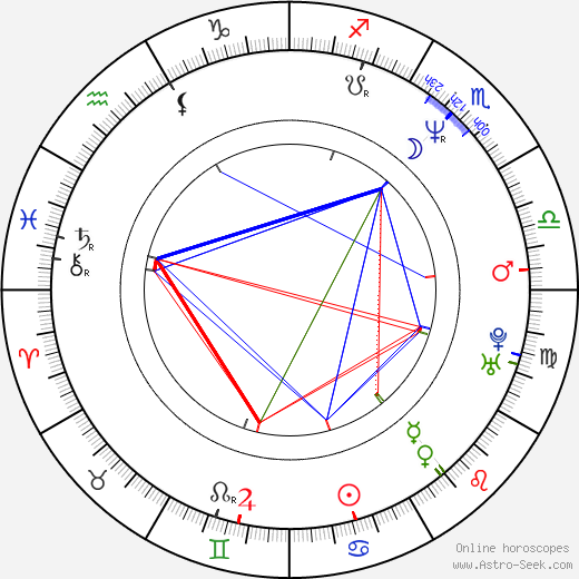 Franck Neel birth chart, Franck Neel astro natal horoscope, astrology