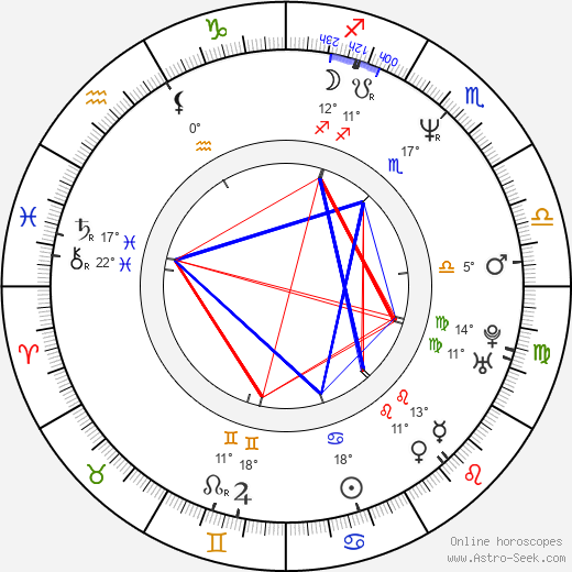 Gabriela Maria Schmeide birth chart, biography, wikipedia 2023, 2024