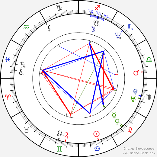 Gabriela Maria Schmeide birth chart, Gabriela Maria Schmeide astro natal horoscope, astrology