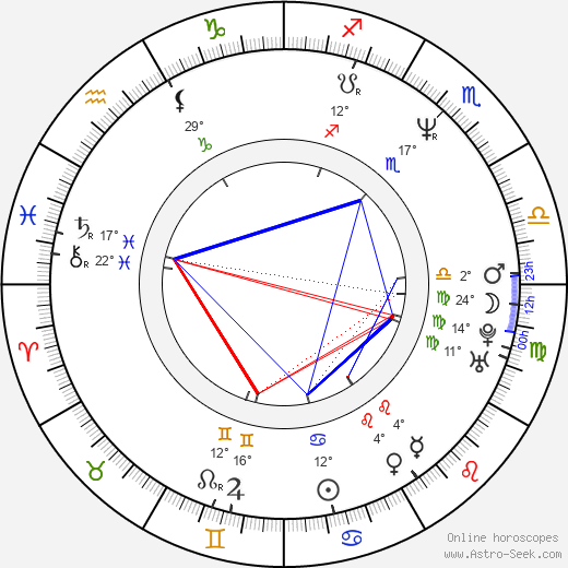 Gérard Watkins birth chart, biography, wikipedia 2023, 2024