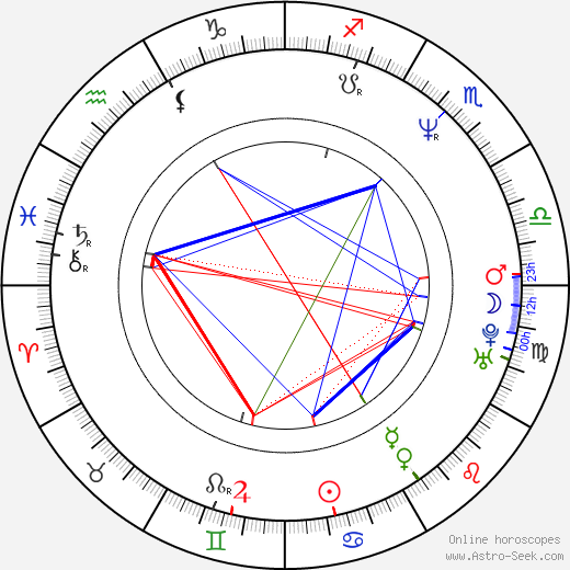 Gérard Watkins birth chart, Gérard Watkins astro natal horoscope, astrology