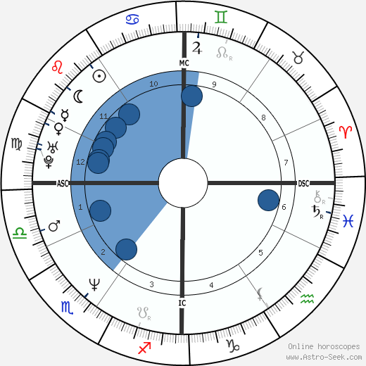 Giorgio Madia horoscope, astrology, sign, zodiac, date of birth, instagram