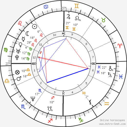 Giorgio Madia birth chart, biography, wikipedia 2024, 2025