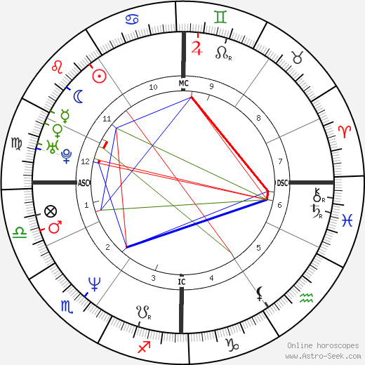 Giorgio Madia birth chart, Giorgio Madia astro natal horoscope, astrology