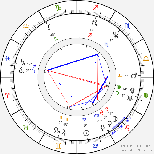 Harald Zwart birth chart, biography, wikipedia 2023, 2024