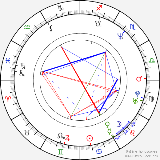 Harald Zwart birth chart, Harald Zwart astro natal horoscope, astrology