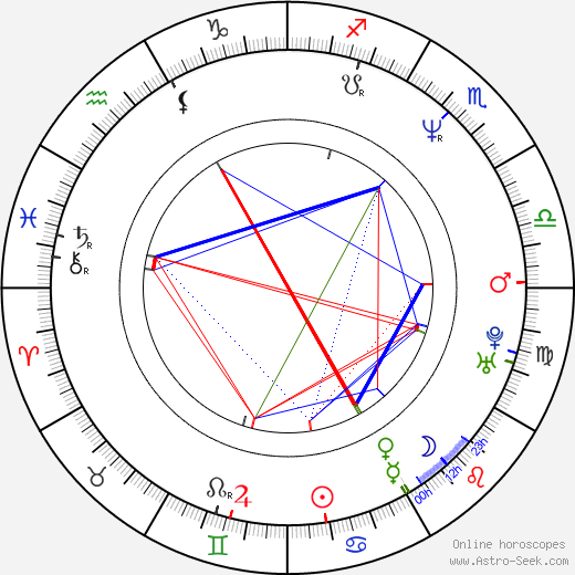 Hilde Heijnen birth chart, Hilde Heijnen astro natal horoscope, astrology