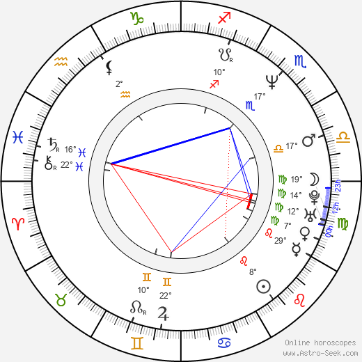 Ian Roberts birth chart, biography, wikipedia 2024, 2025