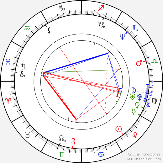 Ian Roberts birth chart, Ian Roberts astro natal horoscope, astrology