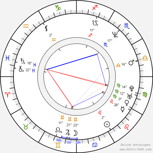 Illeana Douglas birth chart, biography, wikipedia 2023, 2024