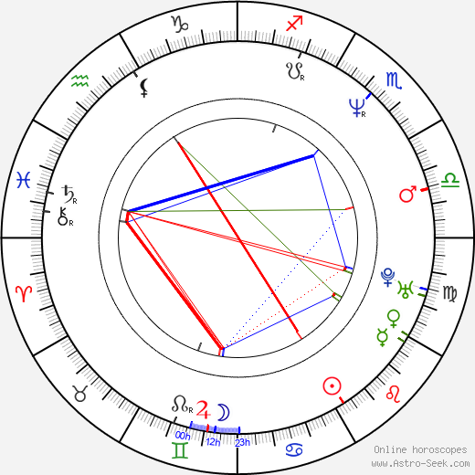 Illeana Douglas birth chart, Illeana Douglas astro natal horoscope, astrology