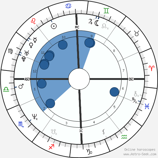Ina Müller wikipedia, biography, birth chart, instagram Ina Müller wikipedia, horoscope, astrology, instagram