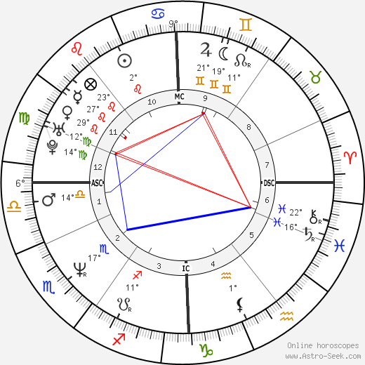 Ina Müller birth chart, biography, wikipedia 2022, 2023