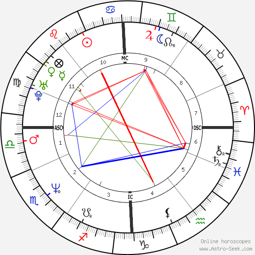 Ina Müller birth chart, Ina Müller astro natal horoscope, astrology