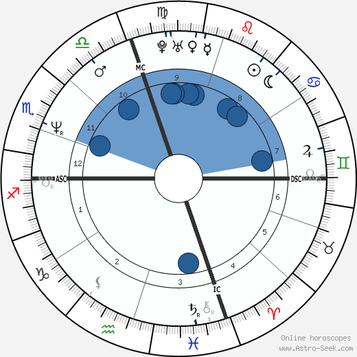 Jack Kaenel wikipedia, horoscope, astrology, instagram