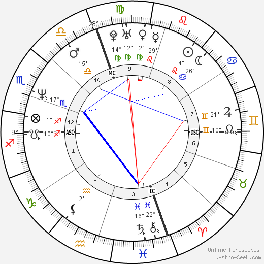 Jack Kaenel birth chart, biography, wikipedia 2024, 2025