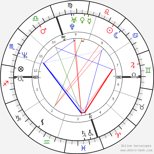 Jack Kaenel birth chart, Jack Kaenel astro natal horoscope, astrology
