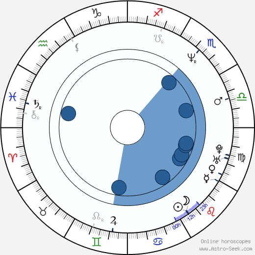 James Biberi wikipedia, horoscope, astrology, instagram