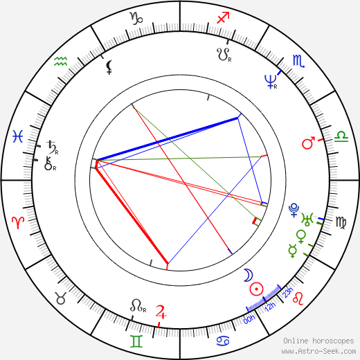 James Biberi birth chart, James Biberi astro natal horoscope, astrology