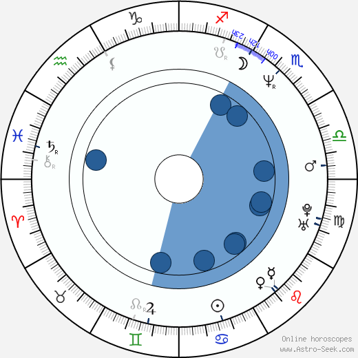 Jan Ponocný wikipedia, horoscope, astrology, instagram