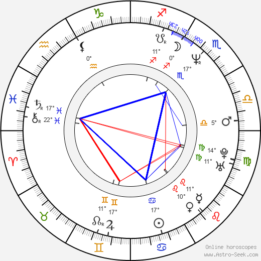 Jan Ponocný birth chart, biography, wikipedia 2023, 2024