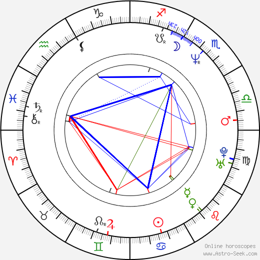 Jan Ponocný birth chart, Jan Ponocný astro natal horoscope, astrology