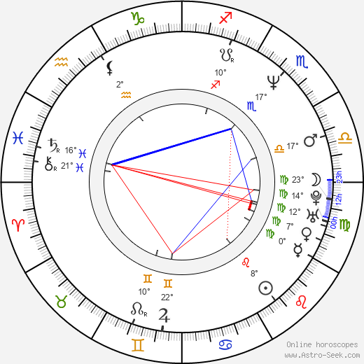 Jane Lipsitz birth chart, biography, wikipedia 2024, 2025
