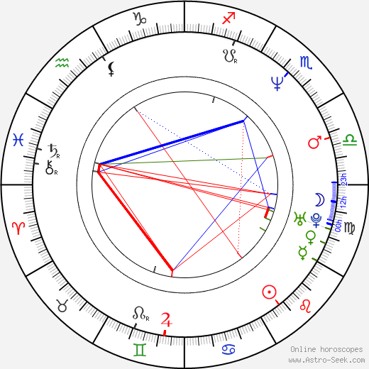 Jane Lipsitz birth chart, Jane Lipsitz astro natal horoscope, astrology