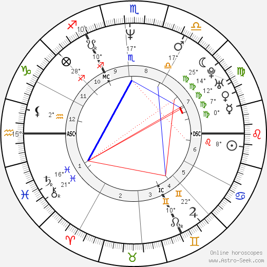 J. K. Rowling birth chart, biography, wikipedia 2023, 2024