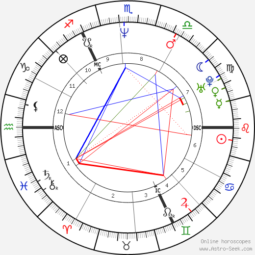 J. K. Rowling birth chart, J. K. Rowling astro natal horoscope, astrology