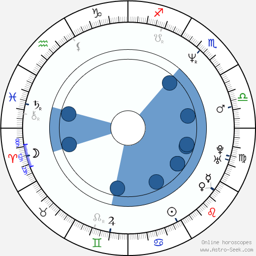 Joe Arlaukas horoscope, astrology, sign, zodiac, date of birth, instagram