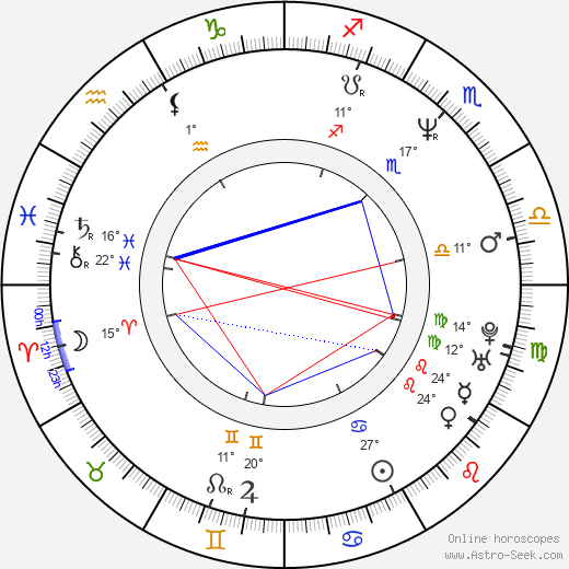 Joe Arlaukas birth chart, biography, wikipedia 2024, 2025