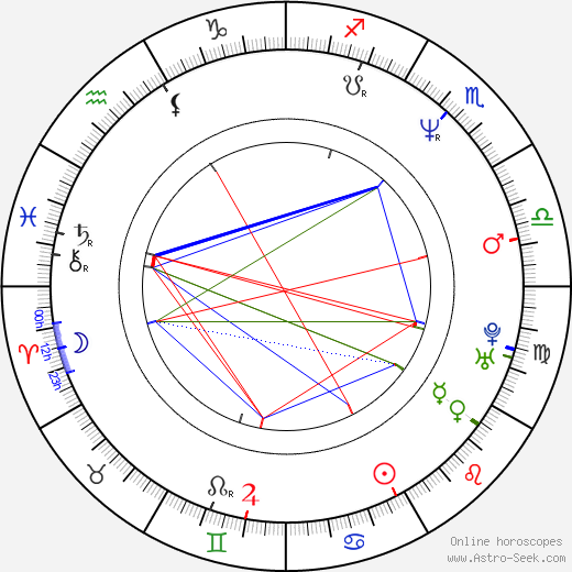 Joe Arlaukas birth chart, Joe Arlaukas astro natal horoscope, astrology