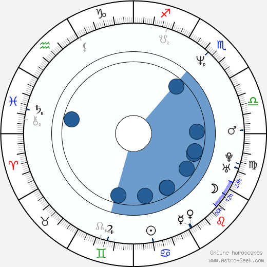 Josep Thió horoscope, astrology, sign, zodiac, date of birth, instagram