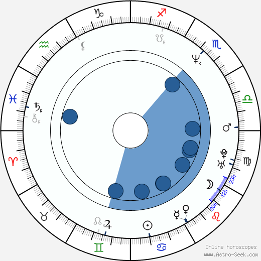 Josep Thió wikipedia, horoscope, astrology, instagram