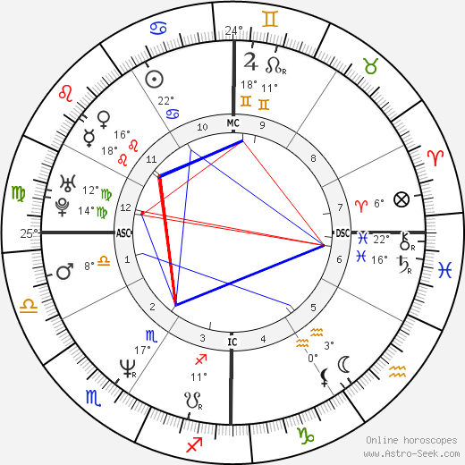 Juli Hashiguchi birth chart, biography, wikipedia 2024, 2025