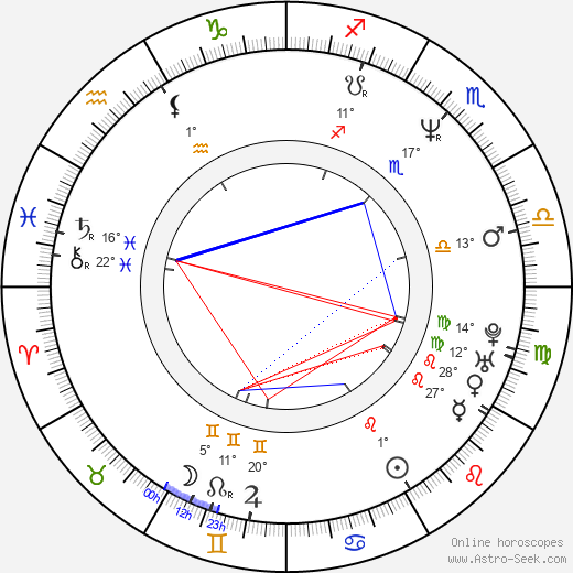 Julie Graham birth chart, biography, wikipedia 2024, 2025