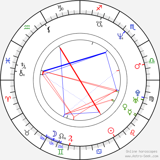 Julie Graham birth chart, Julie Graham astro natal horoscope, astrology