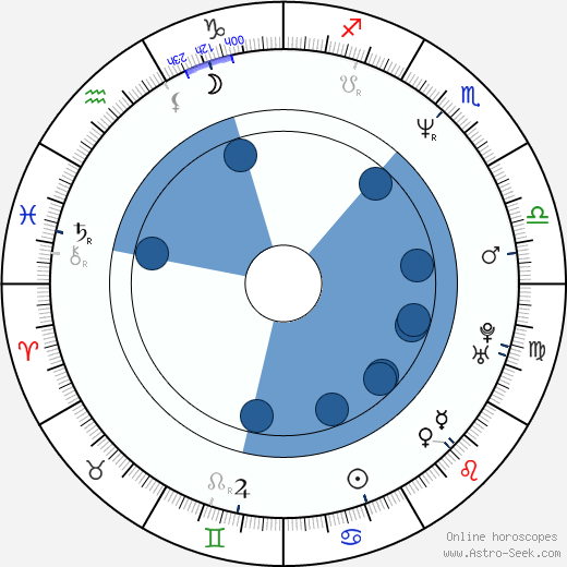 Kacujuki Motohiro wikipedia, horoscope, astrology, instagram